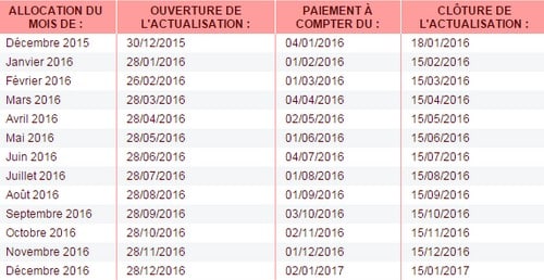 pole emploi actualisation septembre 2016 - actualisation pôle emploi juin 2021
