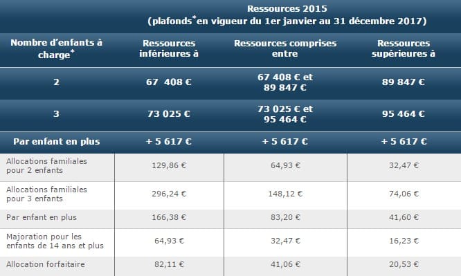 Caf Montant Allocation Paje Caf Montant Allocation Paje