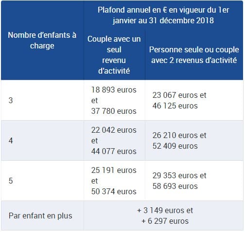 Caf Montpellier Celleneuve Mon Compte Caf Montpellier Celleneuve Mon Compte