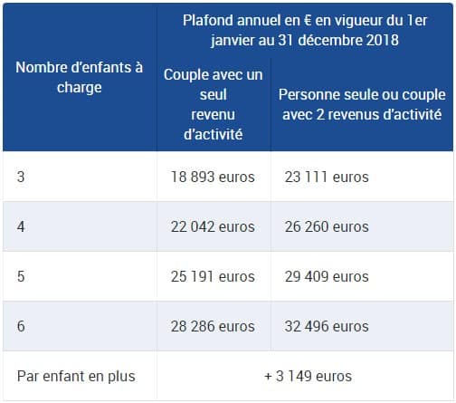 Caf Quels Revenus Sont Pris En Compte Caf Quels Revenus Sont Pris En Compte