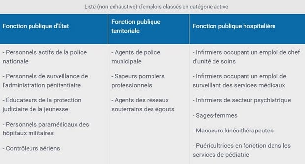 Emplois catégorie active fonction publique retraite