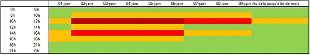 estimation prime d activité