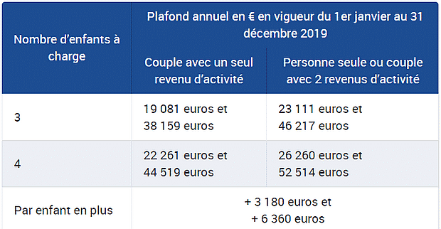 Le complément familial pour les familles de 3 enfants et plus