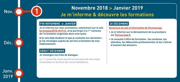 Comment Rentrer Ses Voeux Sur Parcoursup Expériences Dencadrement Ou Danimation Parcoursup Exemple - Exemple de