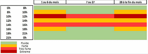 justificatif caf