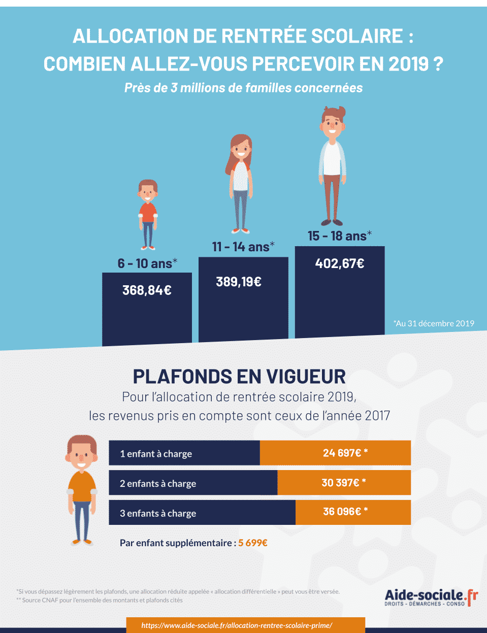 Allocation De Rentree Scolaire 2019 La Prime De La Caf