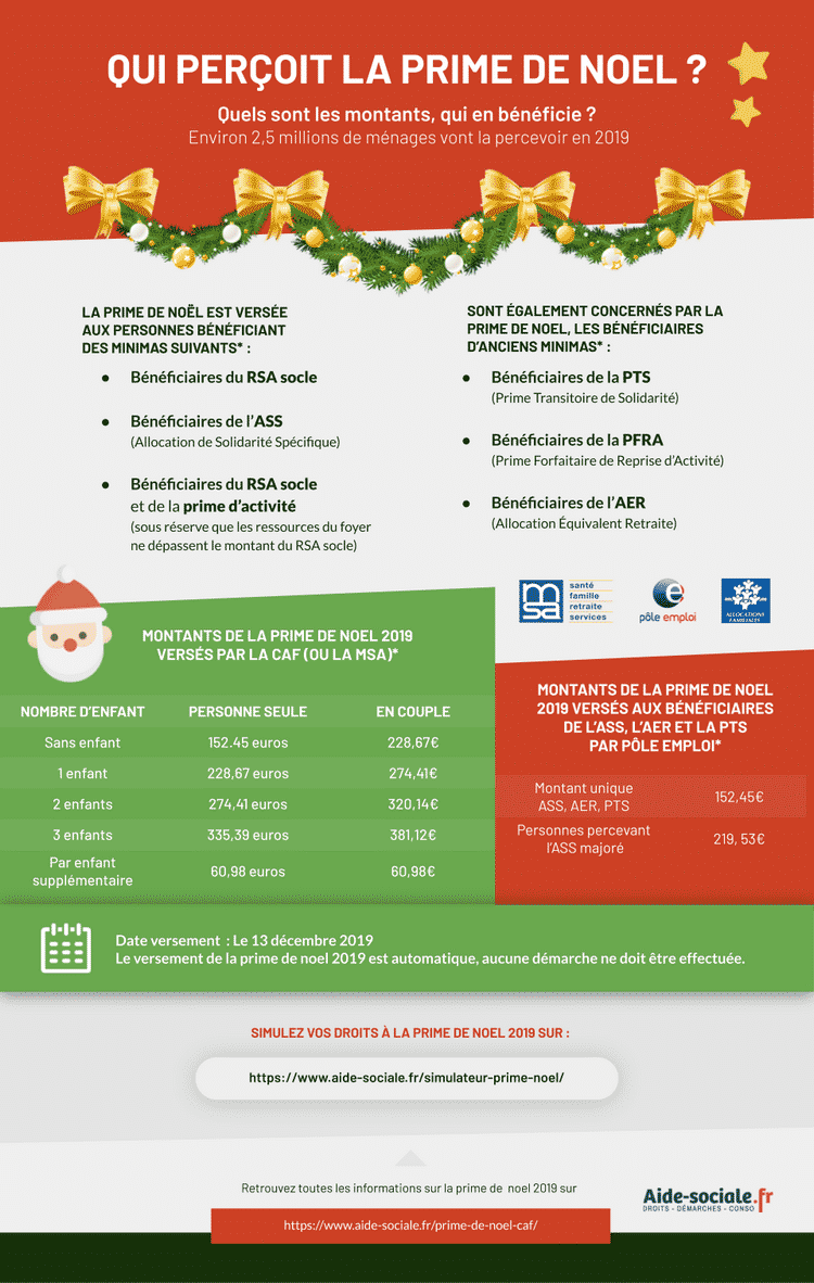 Prime De Noel 2019 Beneficiaire Et Date De Versement Par