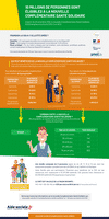 Complémentaire santé solidaire presse
