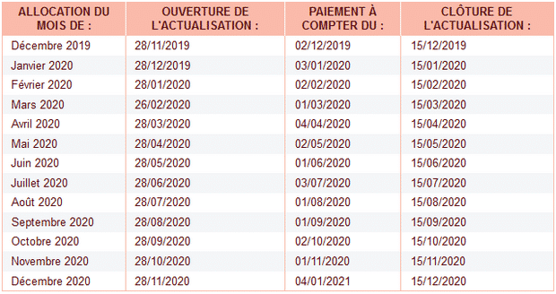 Heure virement pôle emploi 2020