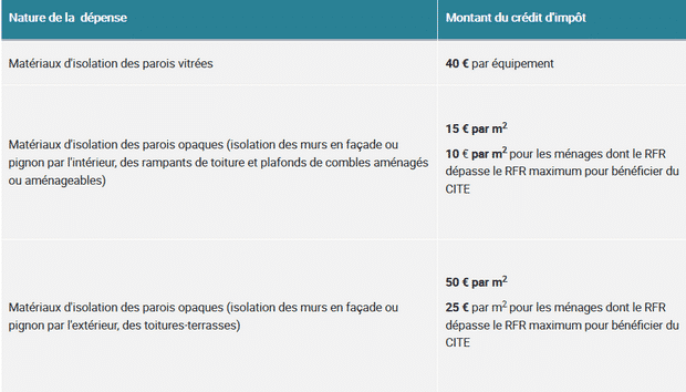 cite travaux isolation