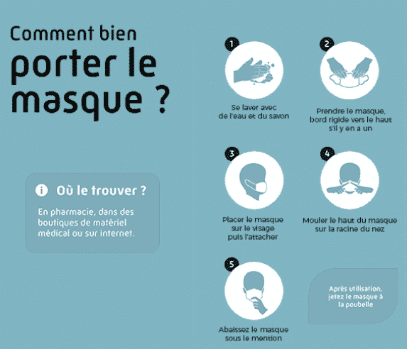 Adoptez les gestes barrières coronavirus