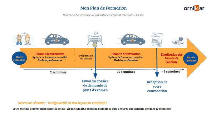 heure de conduite ornikar