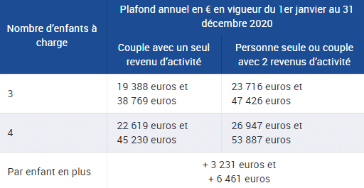 Le Complement Familial Pour Les Familles De 3 Enfants Et Plus Le Complement Familial Pour Les Familles De 3 Enfants Et Plus