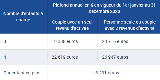 Le Complement Familial Pour Les Familles De 3 Enfants Et Plus Le Complement Familial Pour Les Familles De 3 Enfants Et Plus