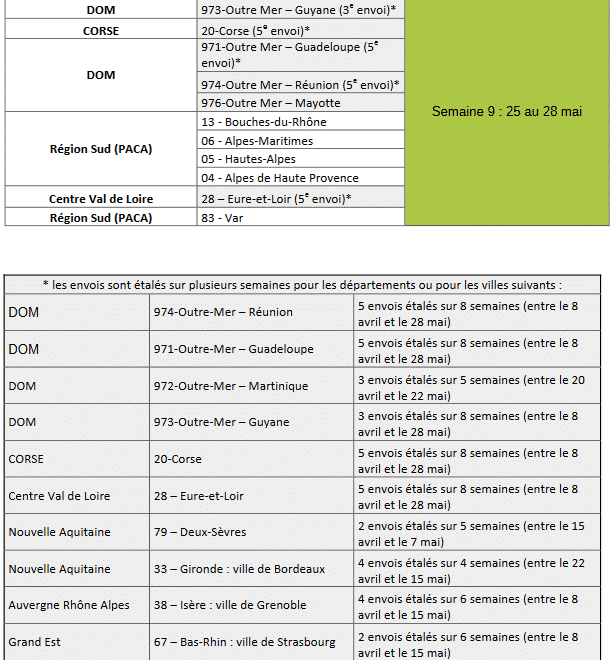 Le Cheque Energie 2020 Quelles Sont Les Conditions Comment L Obtenir Et L Utiliser Quand Est Il Verse Aide Sociale Fr