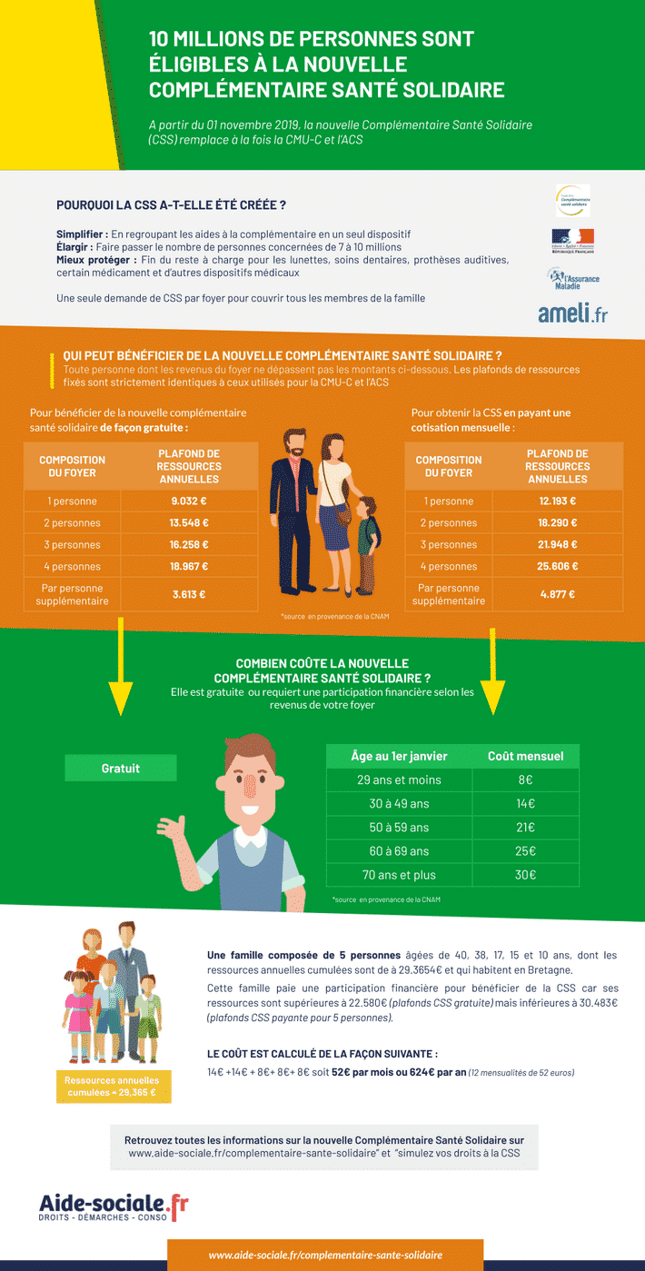 CSS Avec Participation Financière