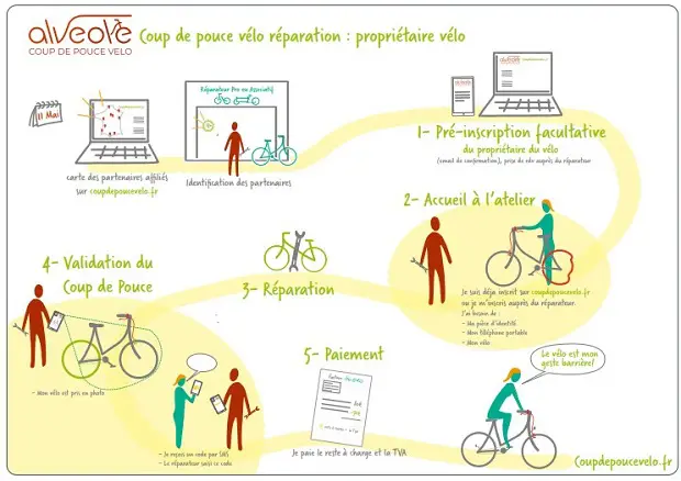 10 Pièces Argent amovible prestations Français Vanne utilisation de vélo 