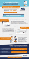 infographie : comment fonctionne le chèque énergie ?