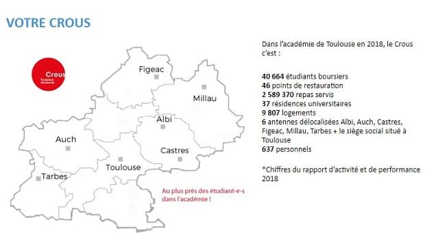 numéro crous