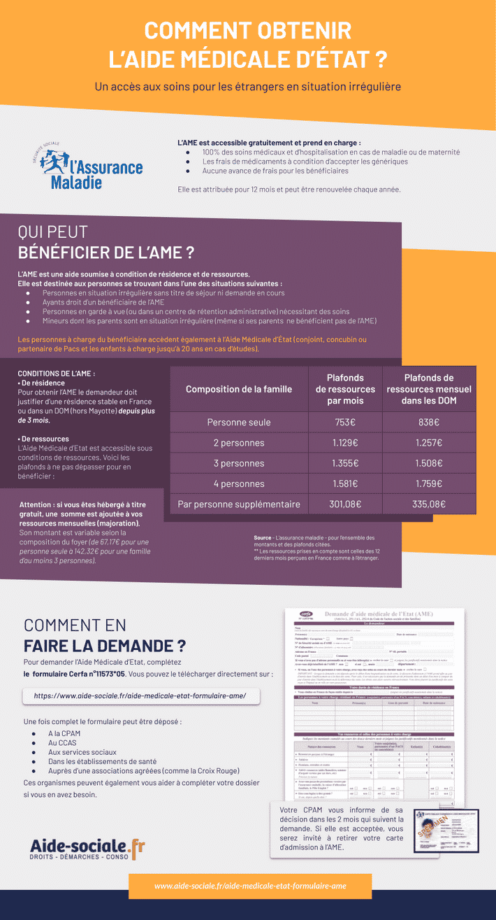 renouvellement carte aide medicale etat