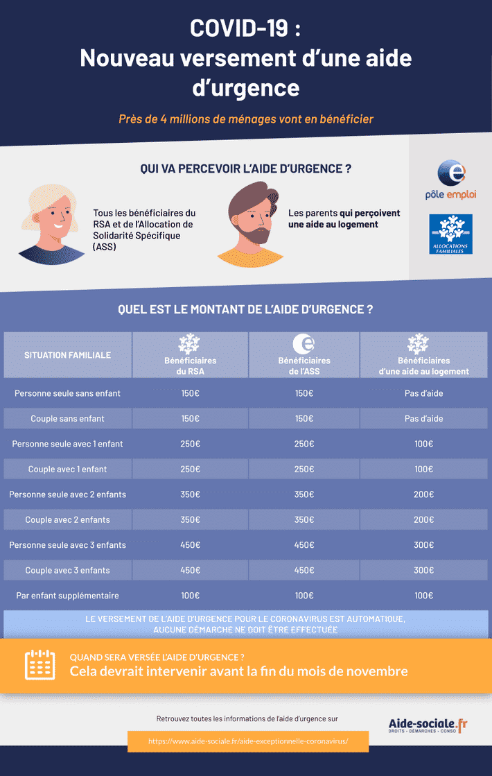 aide exceptionnelle Covid-19