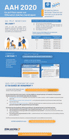 AAH 2020 : infographie