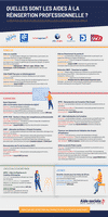 Infographie : aides aux demandeurs d'emploi