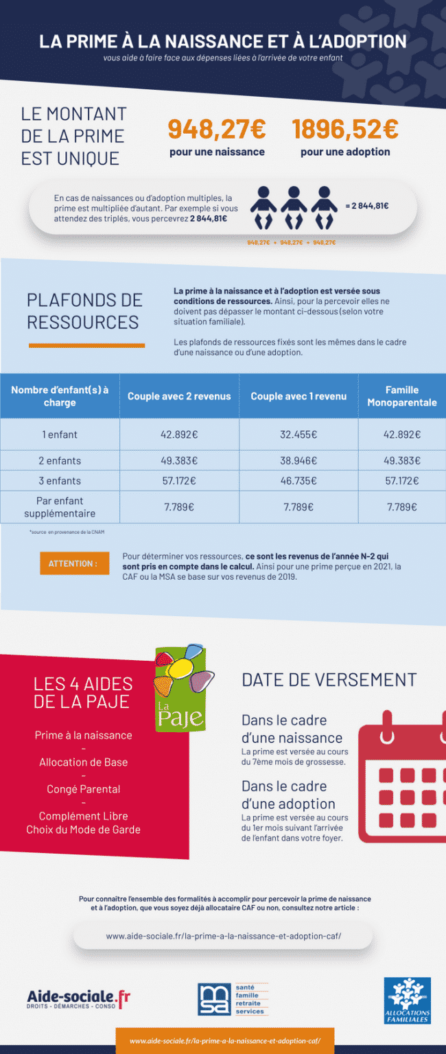 Prime de naissance 2021 : Montant et conditions d'obtention