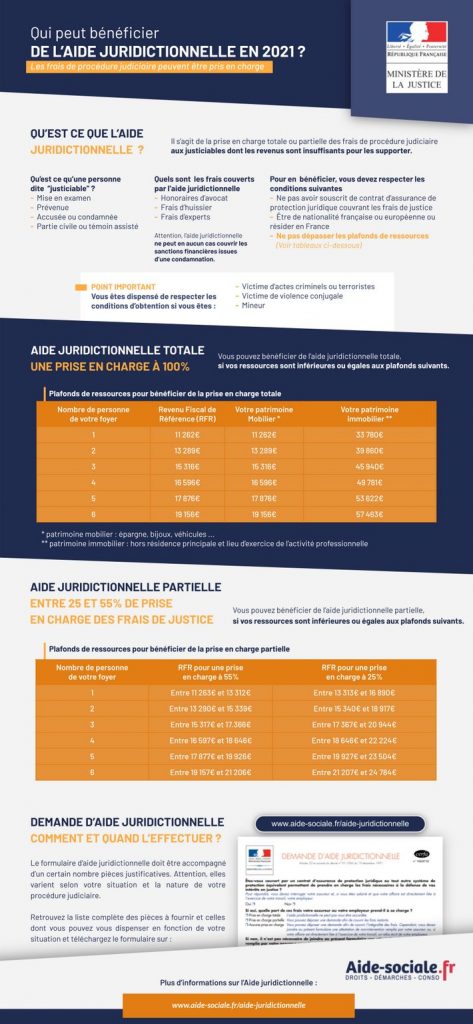 Aide Juridictionnelle 2021 Conditions Montants Et Demande Aide Juridictionnelle 2021 Conditions Montants Et Demande