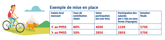 cheque vacances avantage employeur