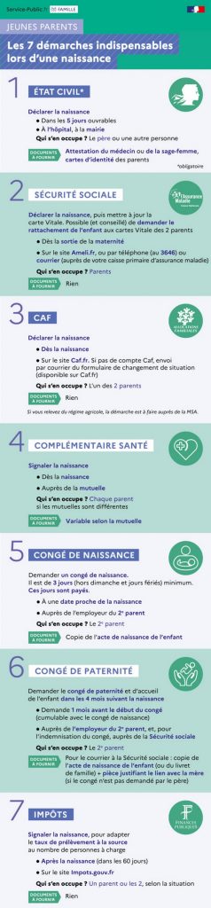 Démarche naissance : les formalités lors de l'arrivée d'un enfant Aide ...
