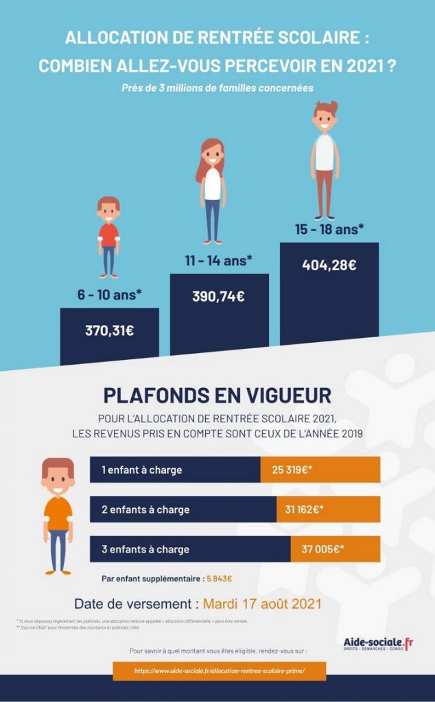 Allocation de rentrée scolaire 2021 - La prime de la CAF
