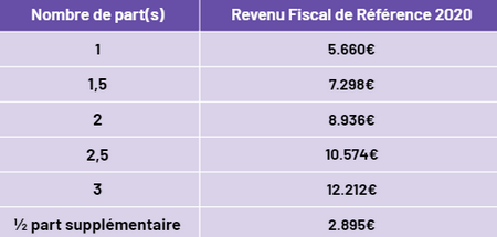comment ne pas payer la redevance tv 2021
