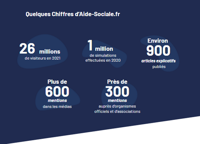 quelques chiffres à propos d'aide-sociale.fr