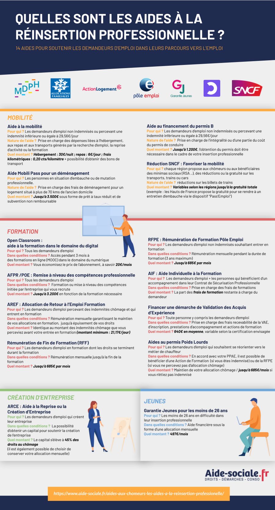 réinsertion professionnelle aides