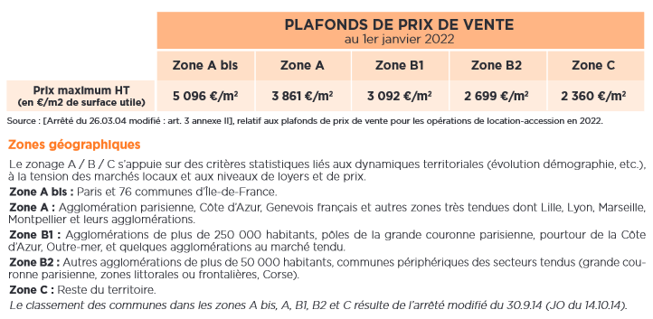 action logement prime 10.000 euros