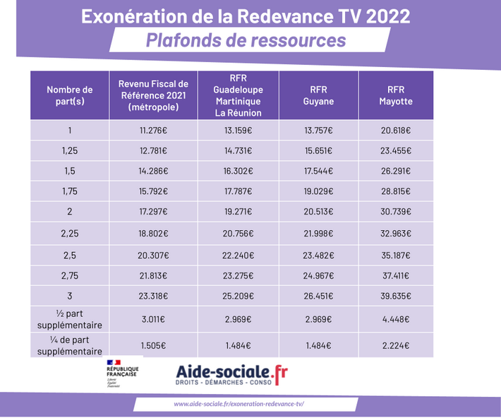 Redevance télévision exonération