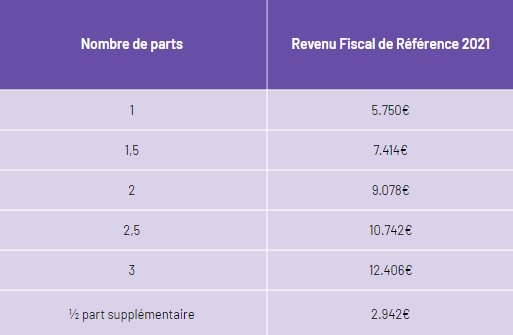 Taxe tv plafonds enfant