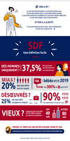 miniature chiffres SDF