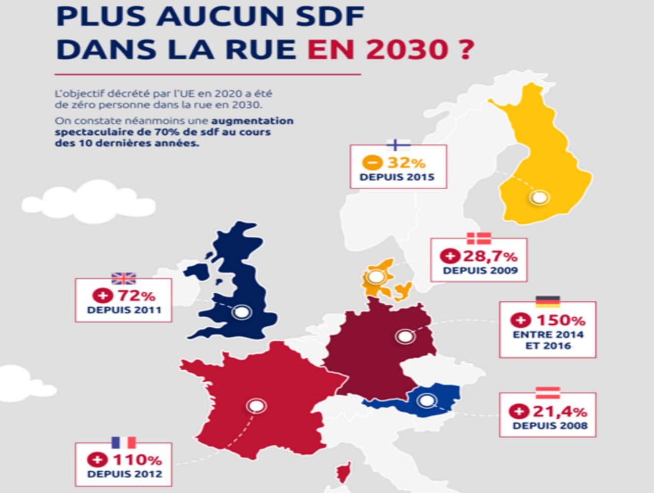 politique de lutte contre le sans abrisme