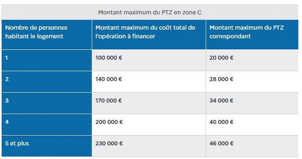 montant-max-ptz-4