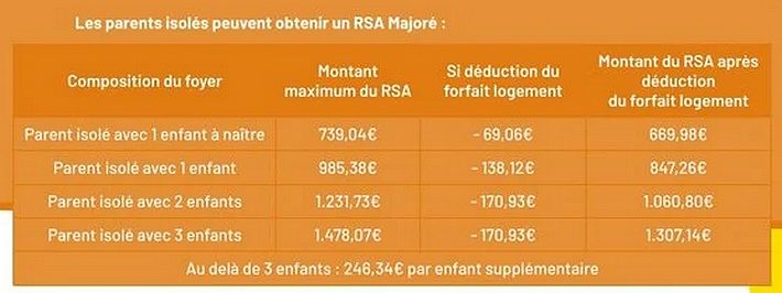 RSA jeune pour les moins de 25 ans : conditions et demande