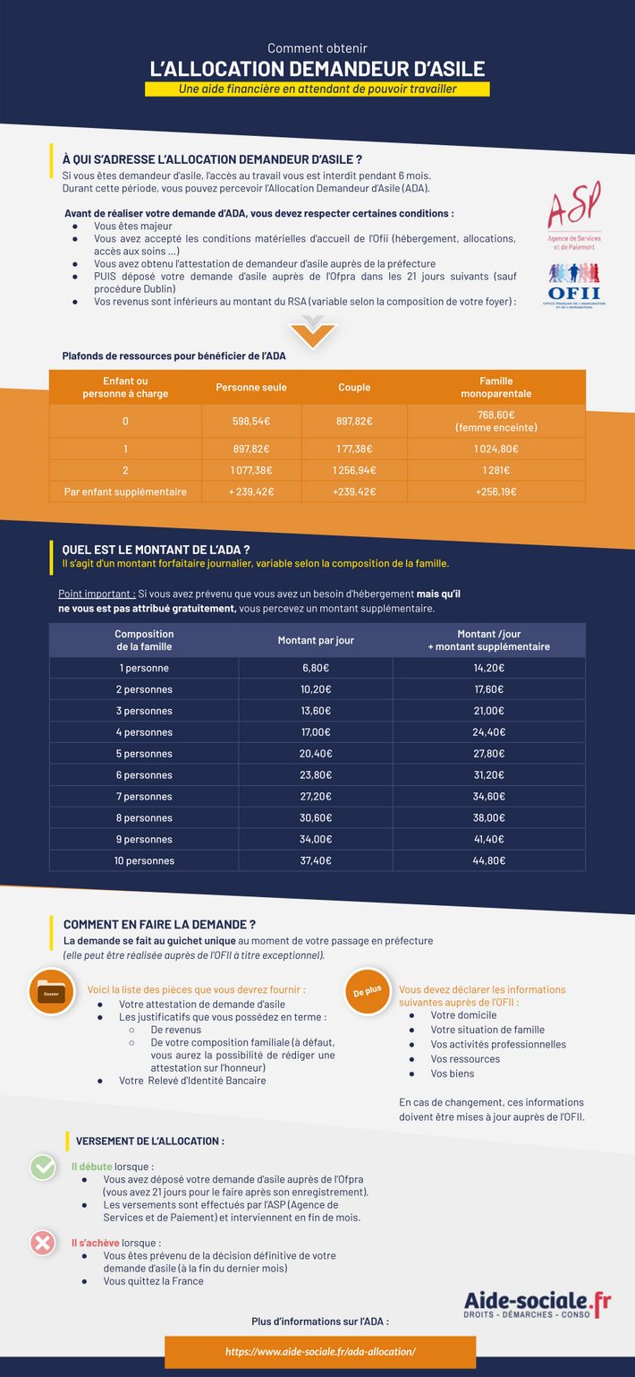 Allocation Demandeur d'Asile infographie