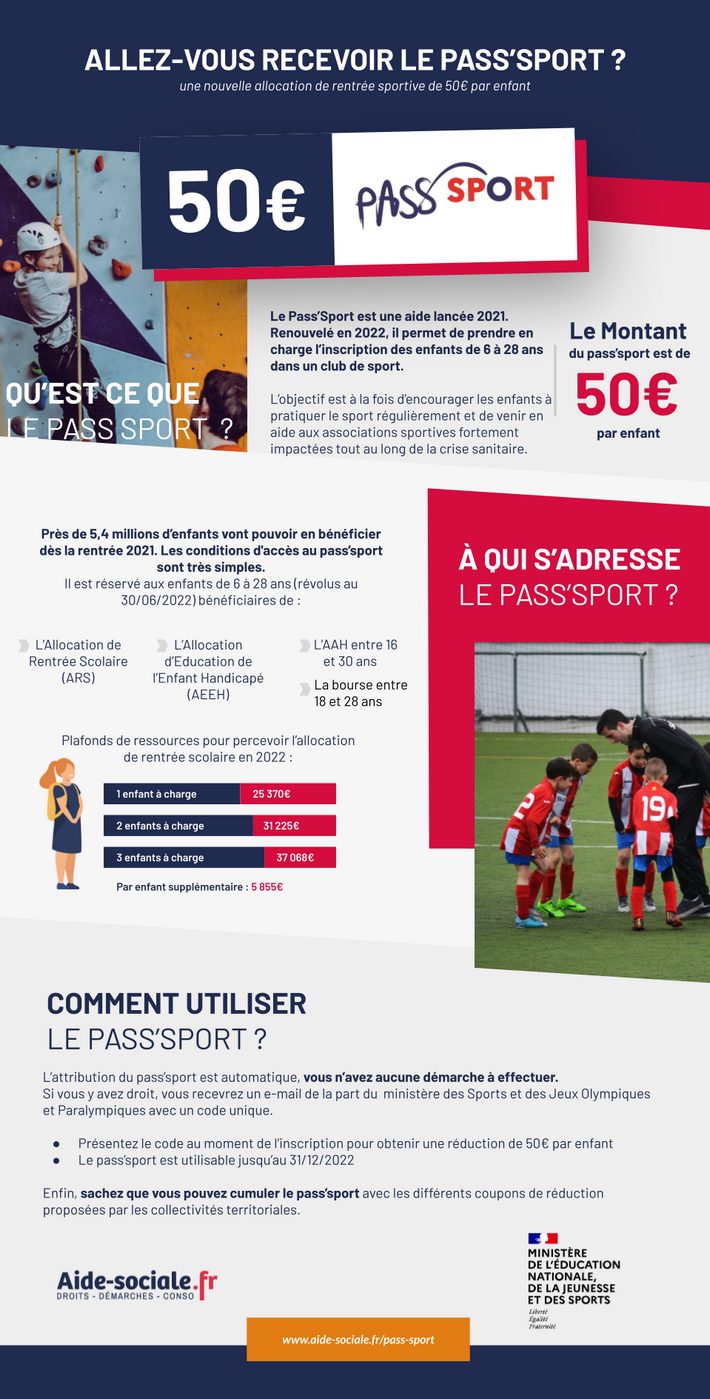 Pass'Sport infographie