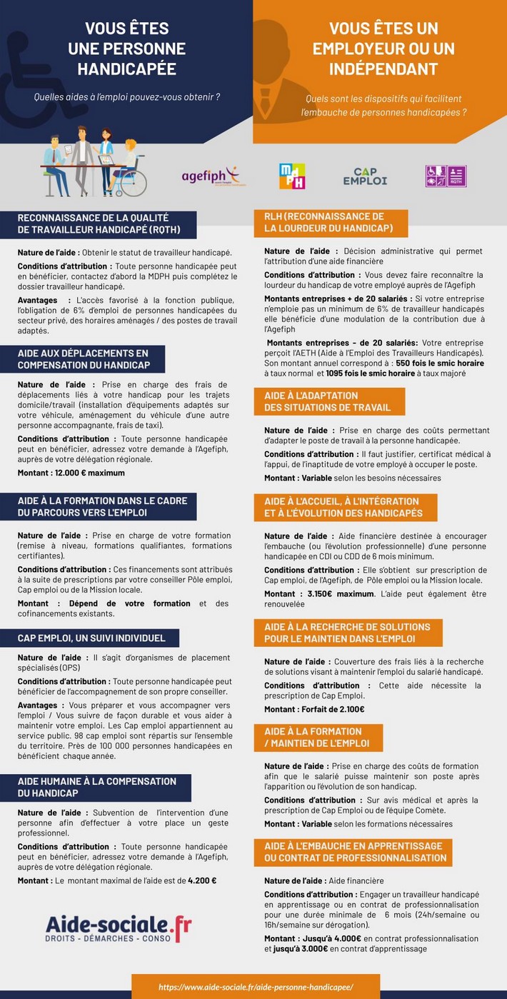Où travailler quand on est handicapé ?
