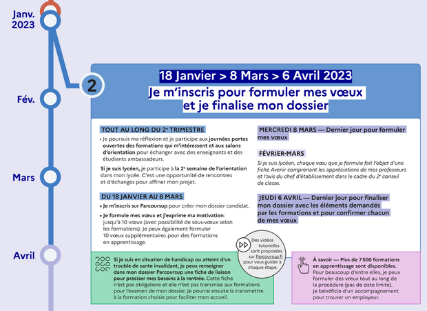 Formulez vos vœux de formation sur Parcoursup