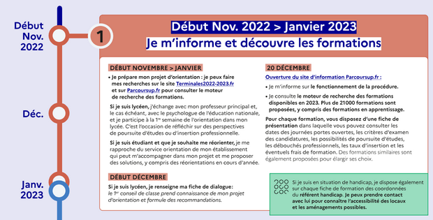Parcoursup : informations sur l'admission post bac