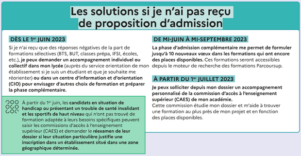 procédure d admission complémentaire