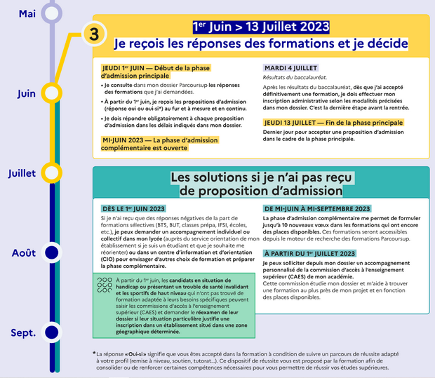 Admission post bac parcoursup