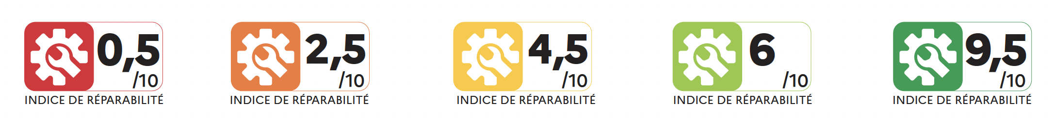 Qu'est ce que l'indice de réparabilité